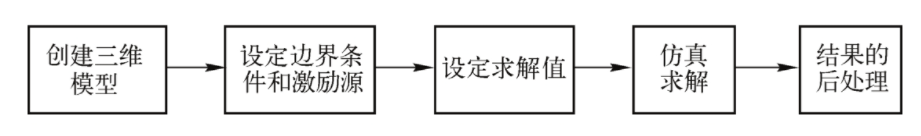 求解步骤