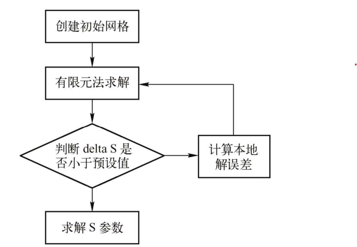 求解过程