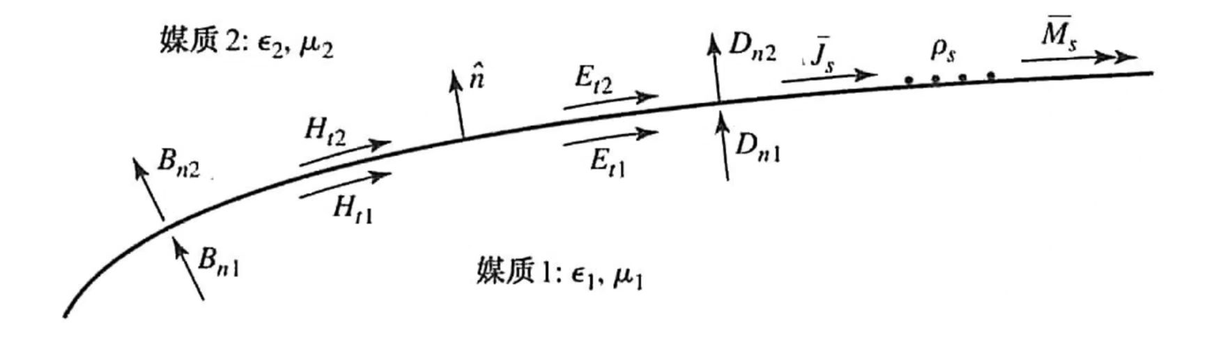 法向示意图-1